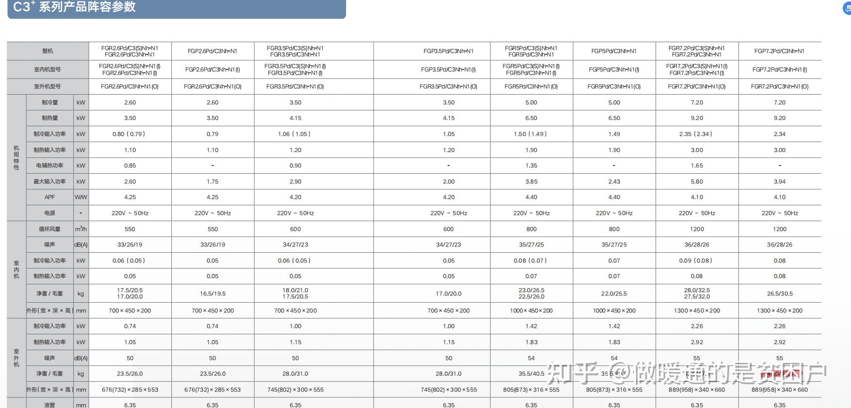 纠结格力K+和美的乐享3代风管机，到底选哪个？ - 知乎