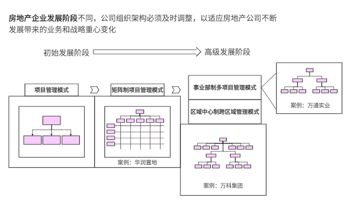组织架构图怎么做？手把手教你绘制完美的组织架构图 - 知乎