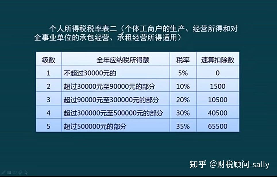 个体户都是无票收入收入较大可以不交税吗