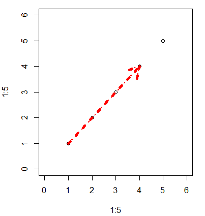 【R语言】绘制箭头（一） - 知乎