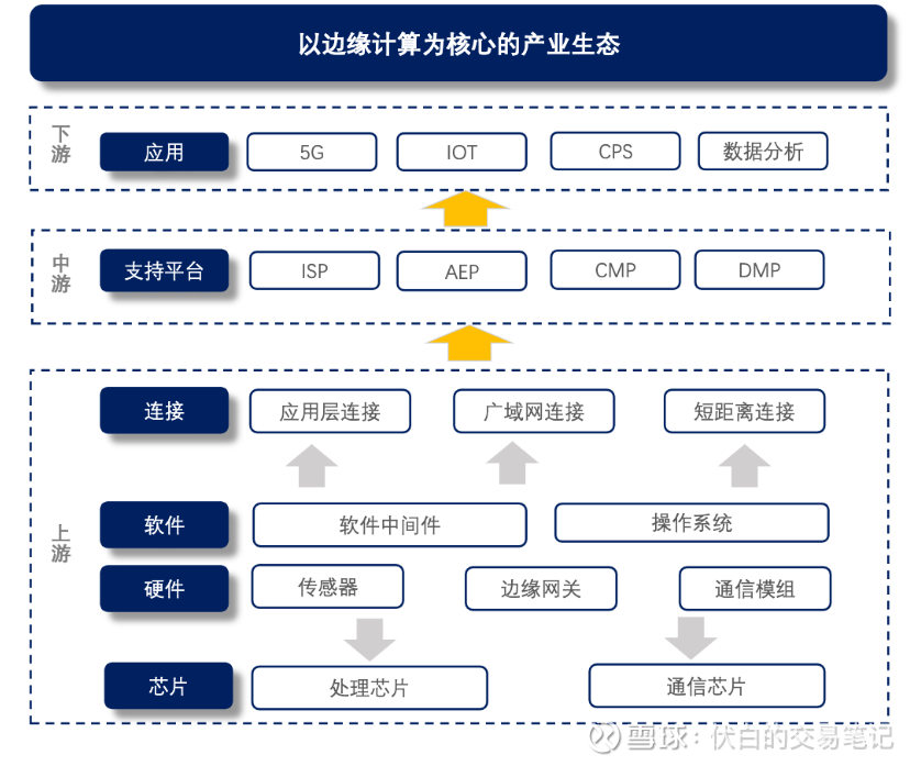 边缘计算是什么 知乎