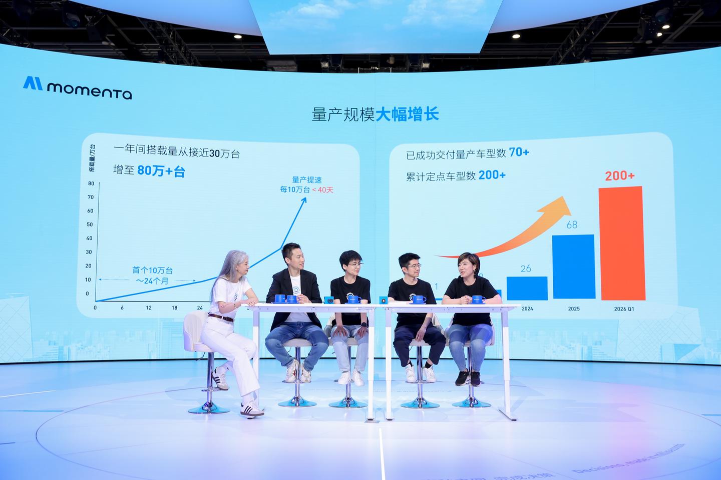 Momenta Momenta R7,物理AI序章 - 知乎