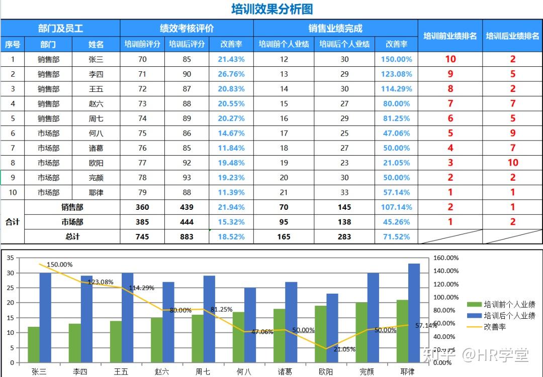 培训数据可视化分析(最新版) - 知乎