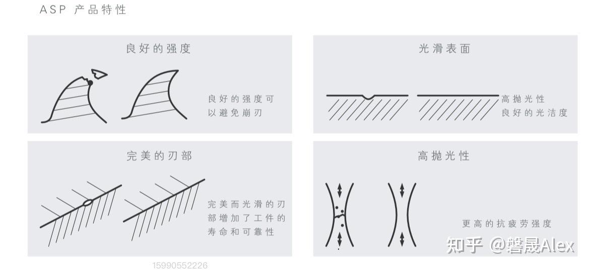 冲压模具·凹凸模材料选择 - 知乎