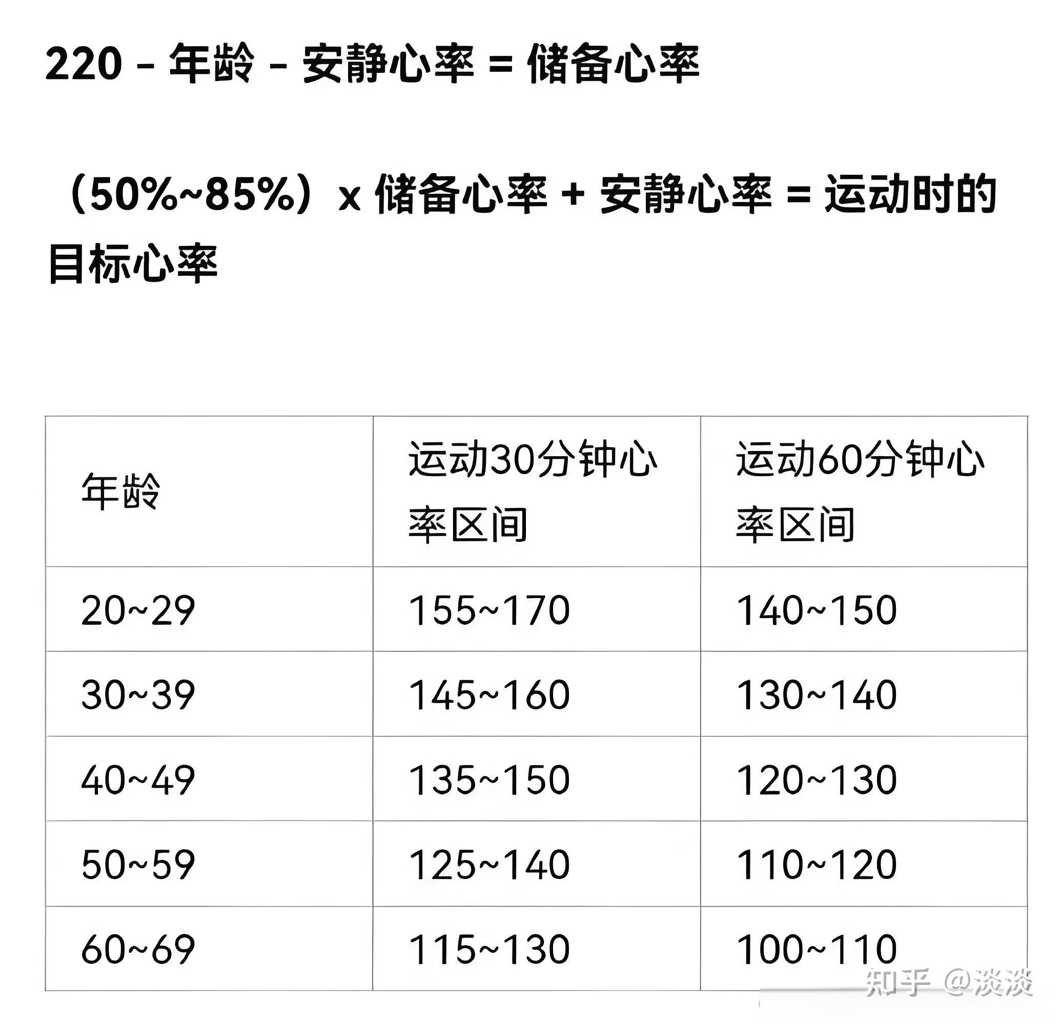 跑步一星期跑几次最合适?