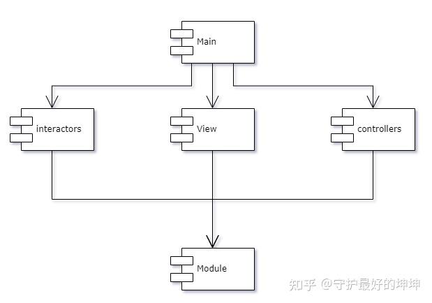 Hal Design Pattern 硬件抽象层(HAL)设计 - 知乎