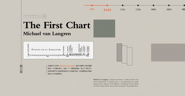 可视化大师课：图表史话- 知乎