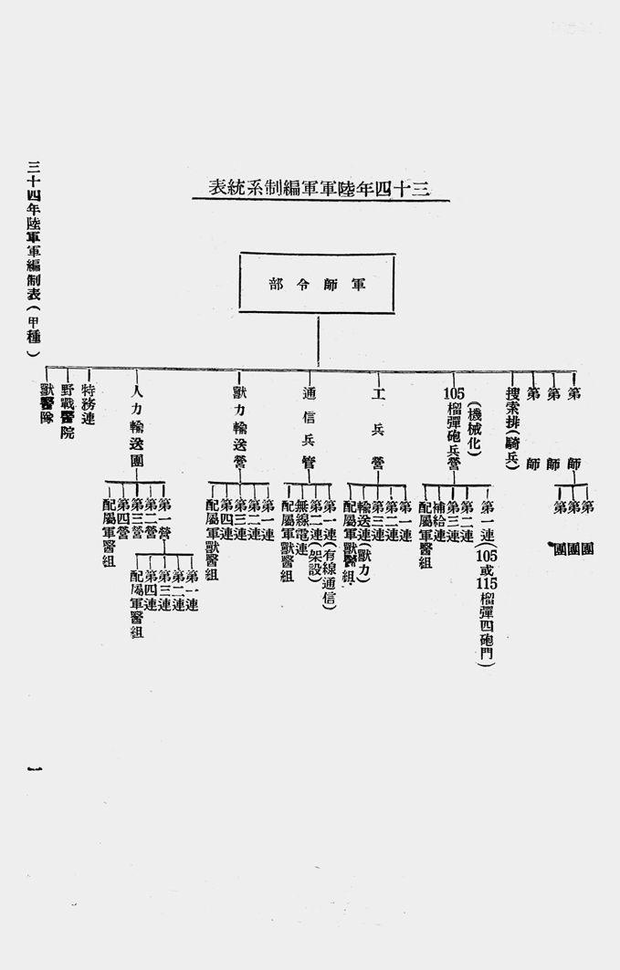国军整编师和整编旅的具体编制