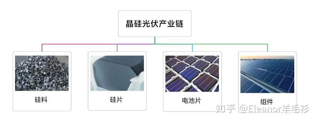 一文读懂光伏产业链 - 知乎