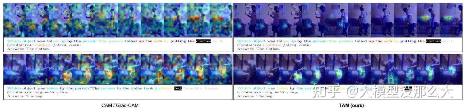 ICCV 2025 | 港科大TAM方法引领多模态大模型可解释性研究,适用于视觉定位 / 视频分析等 7 大场景 - 知乎
