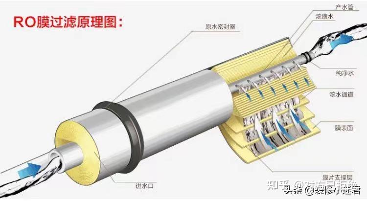 净水器几百块钱和几千块钱有什么区别 几百和上千元净水器的区别介绍