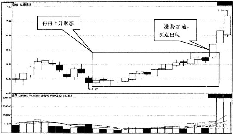 两个倒锤子线图解图片