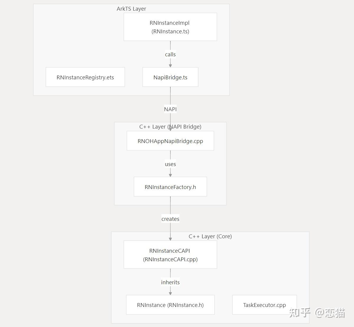 React Native 鸿蒙 2026 路线发布，为什么它的适配成本那么高？ - 知乎
