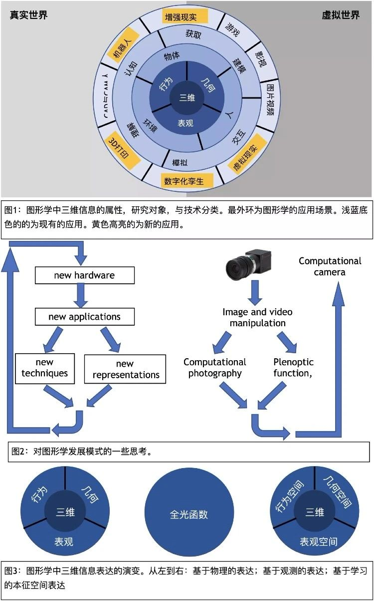 【2020美研战绩】计算机图形和游戏技术硕士TOP10的宾大offer来了! - 知乎